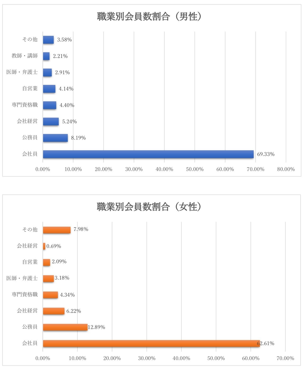 IBJ会員データ3