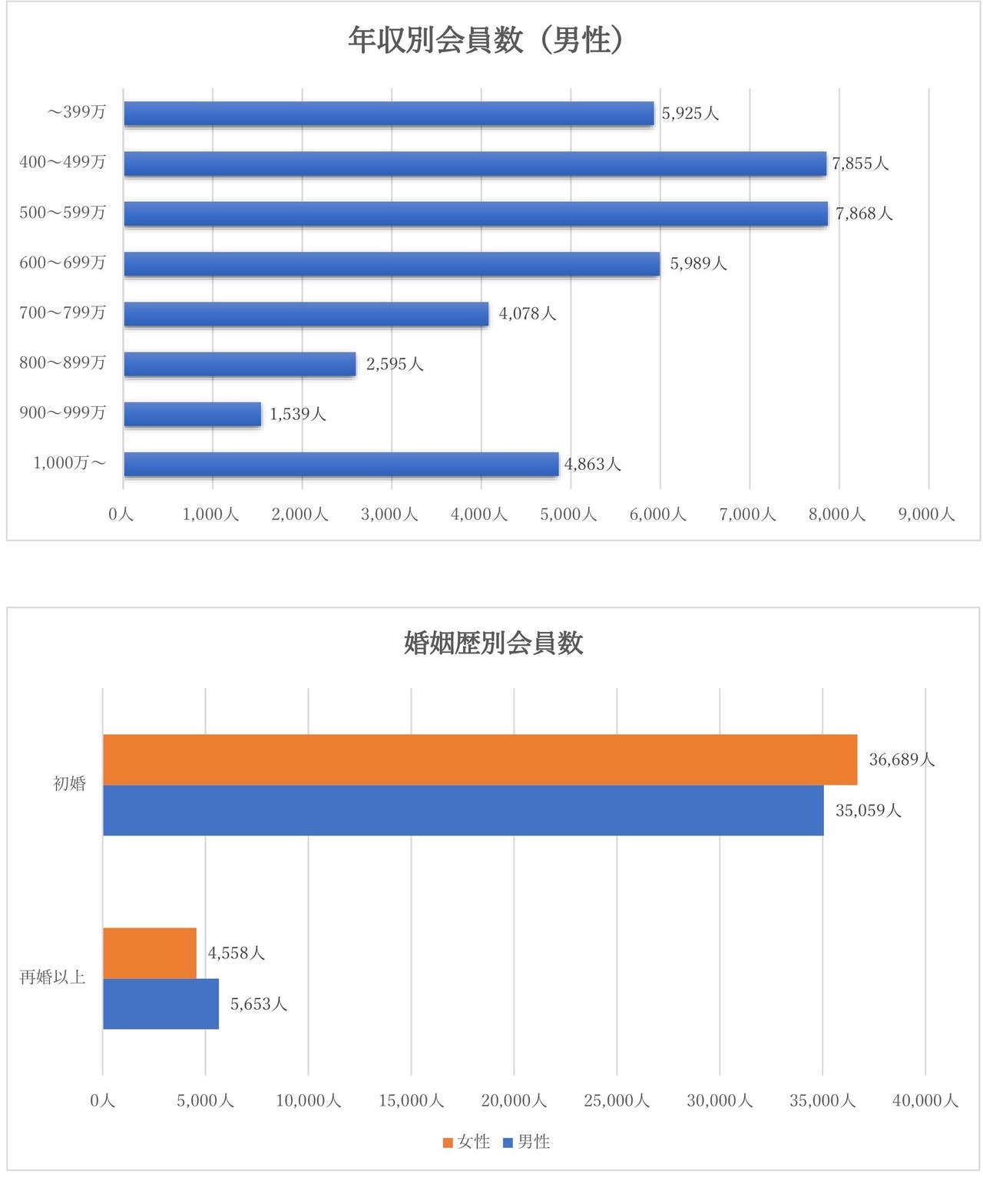 IBJ会員データ２