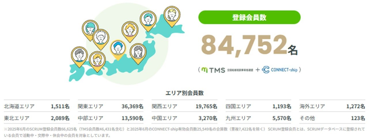 TMS会員データ１