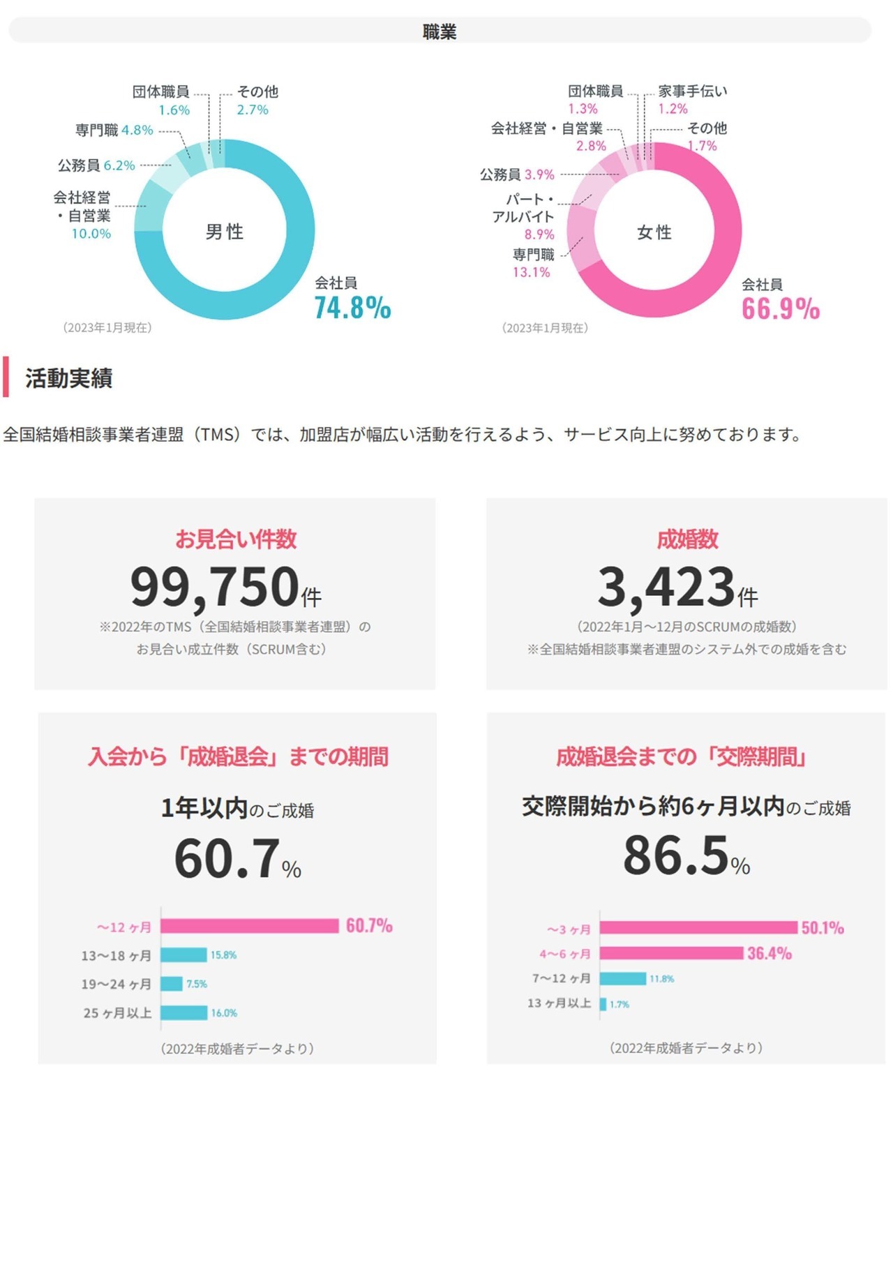 TMS会員データ2