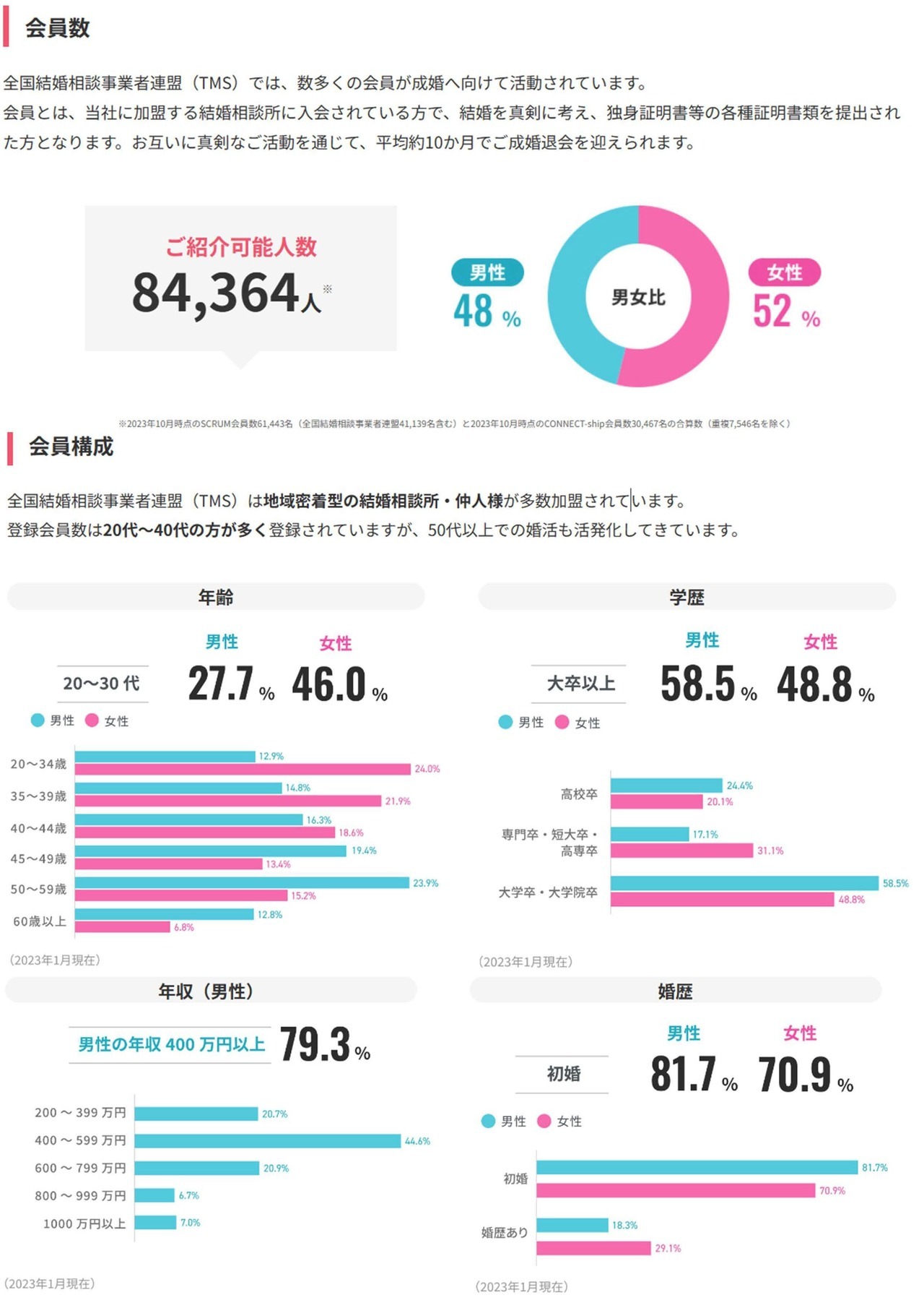 TMS会員データ１